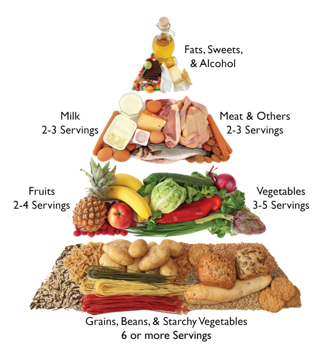 Have A Healthy Diet And Manage Your Diabetic Meal Plans! |